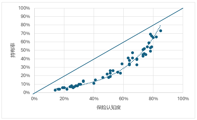 资料来源:2023年鼎睿消费者调查。