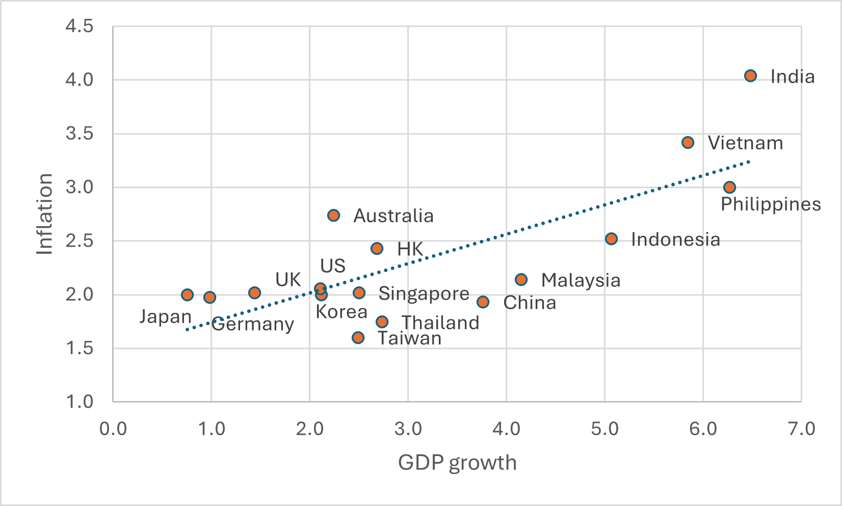 Exhibit 4: GDP Growth and Inflation of Selected Global and Asian Markets (2025-2029)