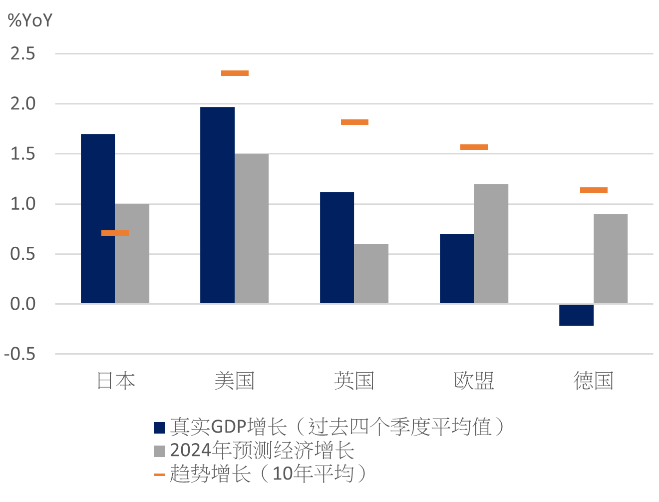 资料来源:CEIC,国际货币基金组织《世界经济展》
